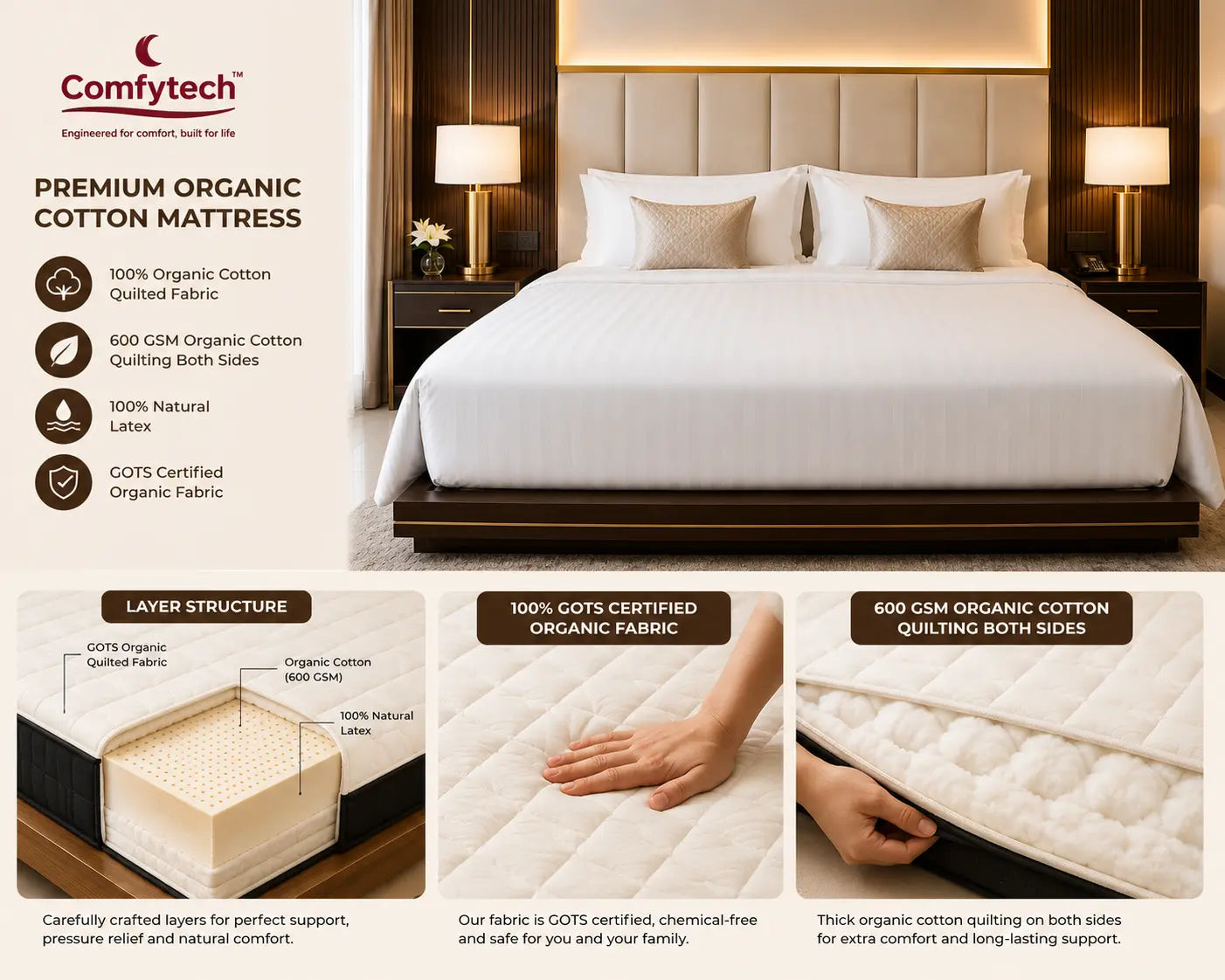 Comfy Premium Mattress – Luxury Premium Mattress in Hyderabad by ComfyTech